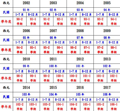 57年屬什麼|民國57年出生 西元 年齢對照表・台灣國定假期